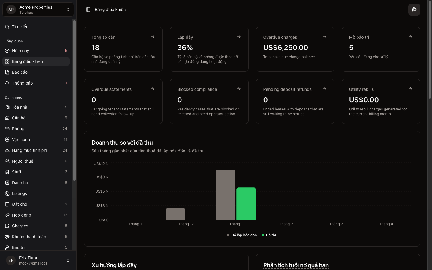 Tổng quan in Hausive