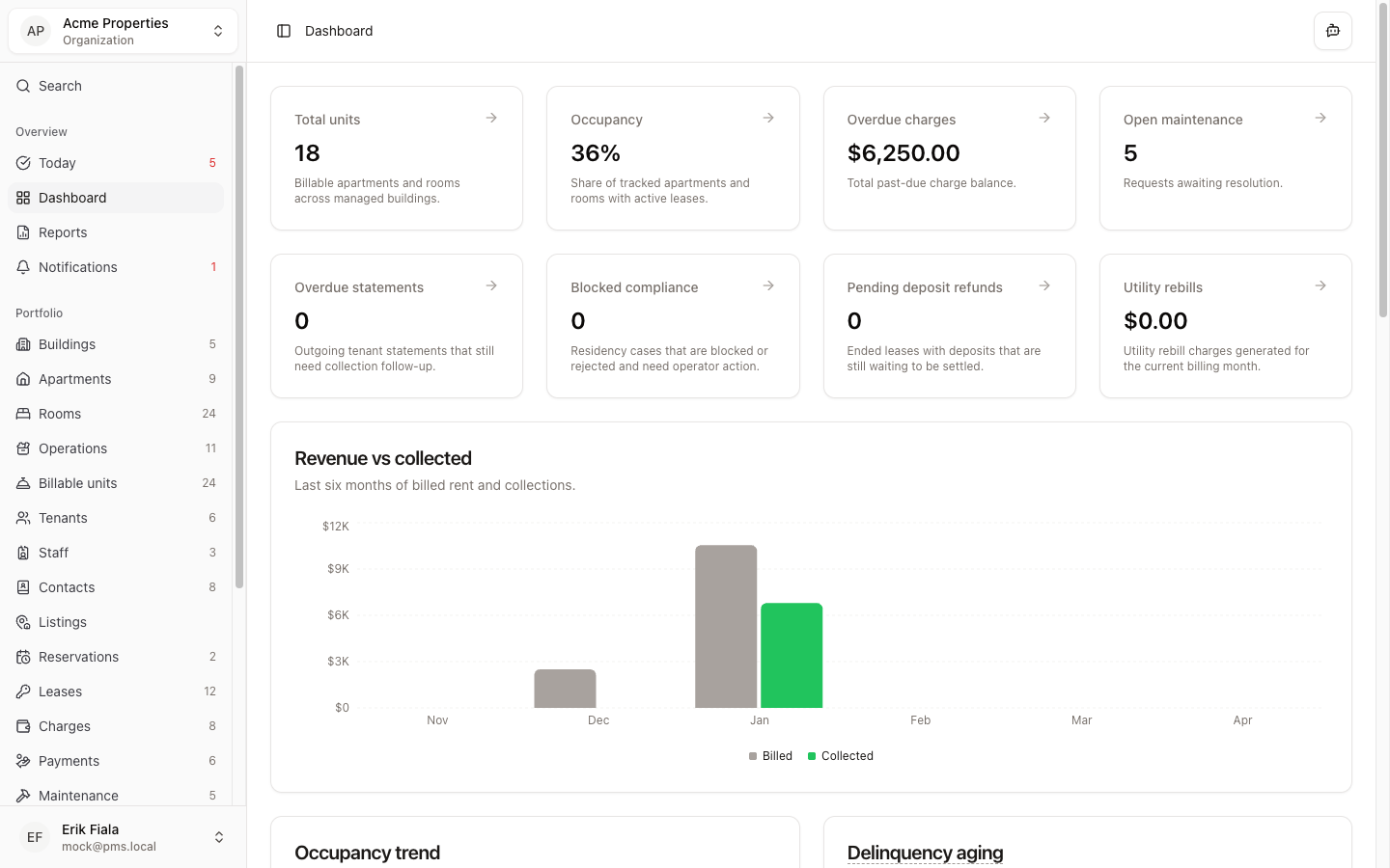 Dashboard in Hausive