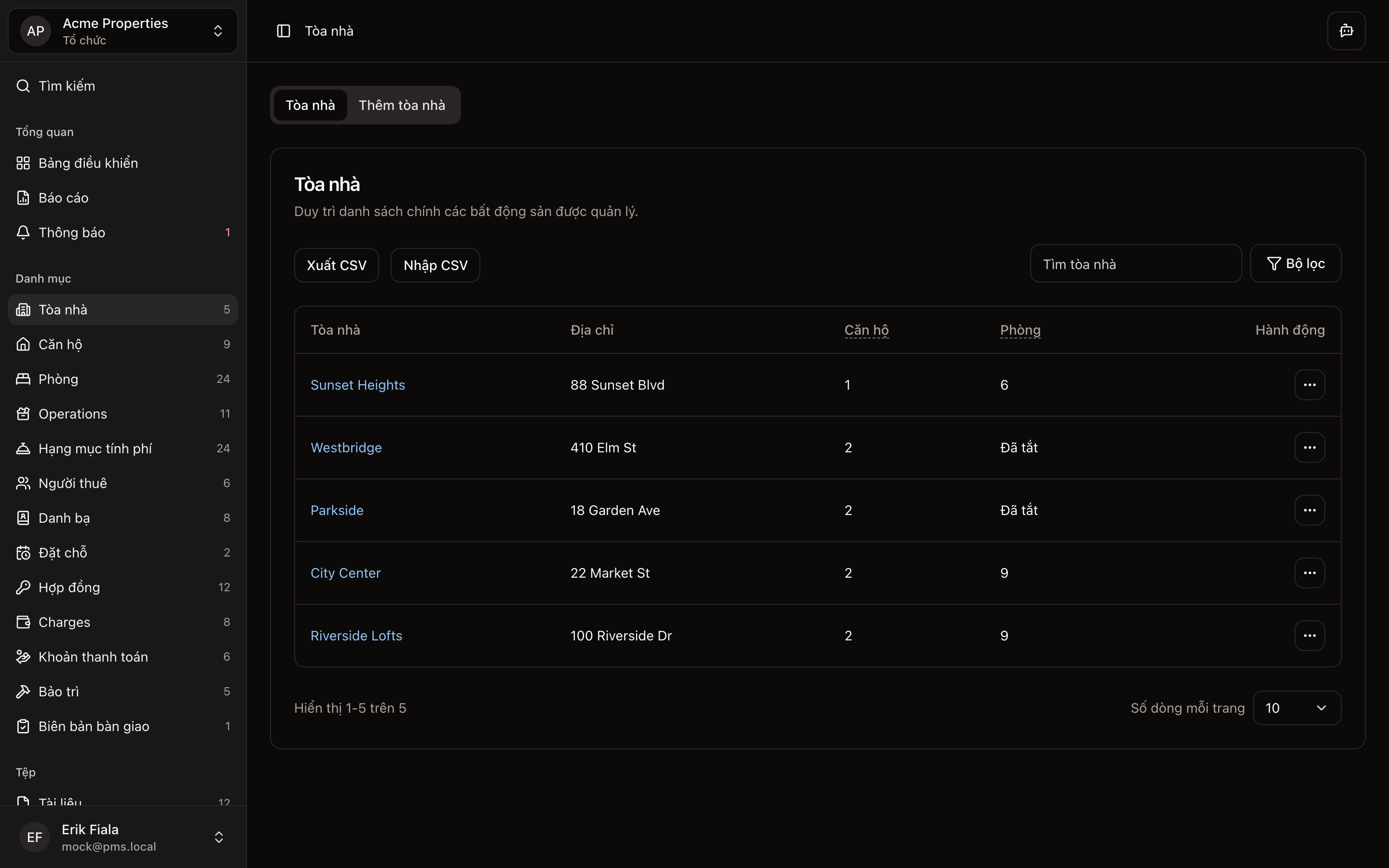 Cấu trúc danh mục và mặt bằng in Hausive