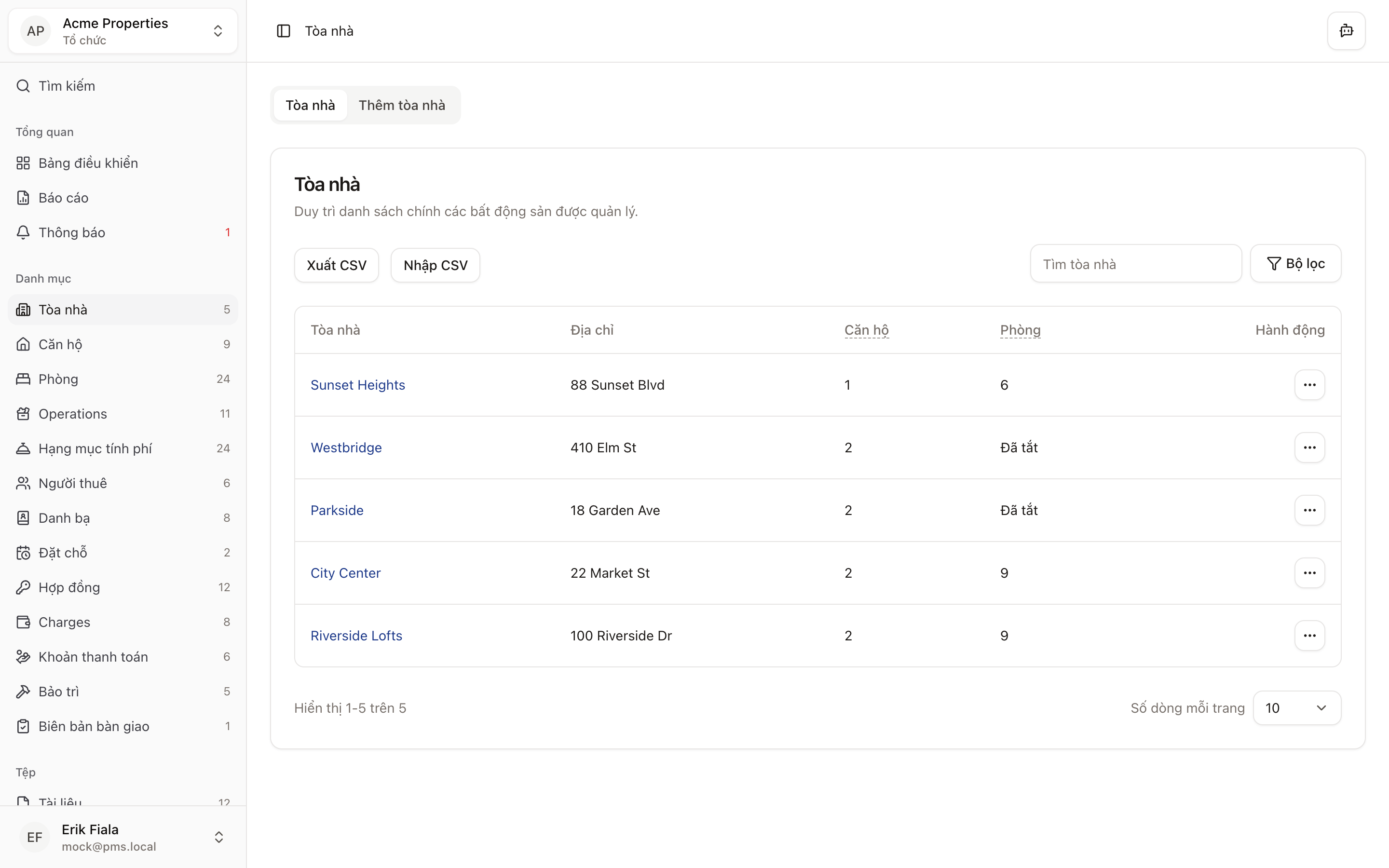 Cấu trúc danh mục và mặt bằng in Hausive