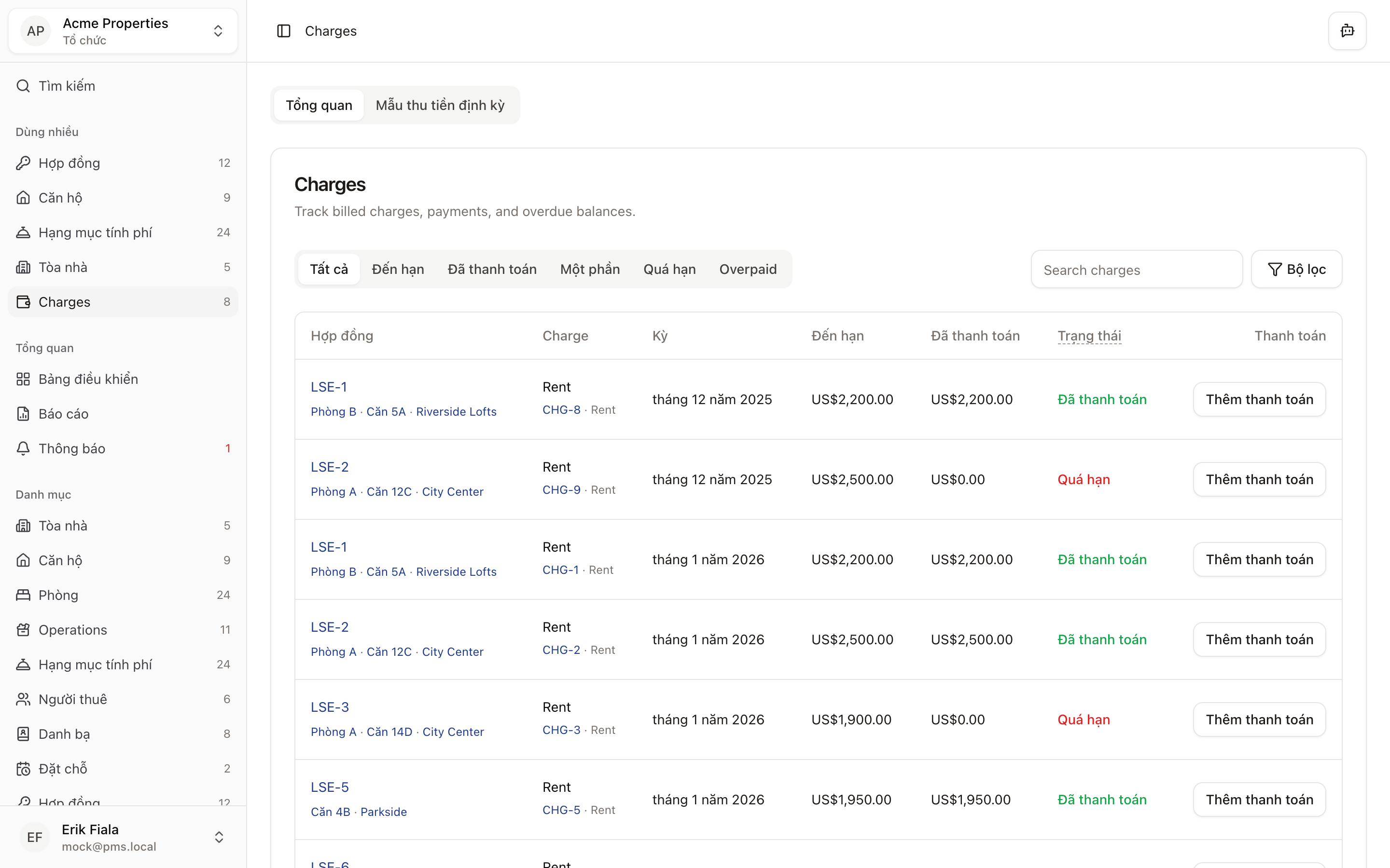 Tình trạng tiền thuê và thanh toán in Hausive